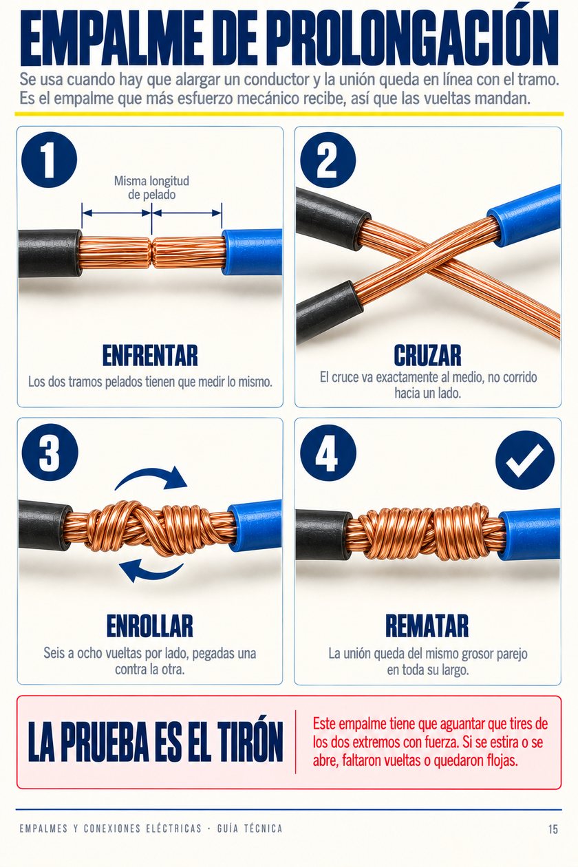 Página 15: Empalme de prolongación